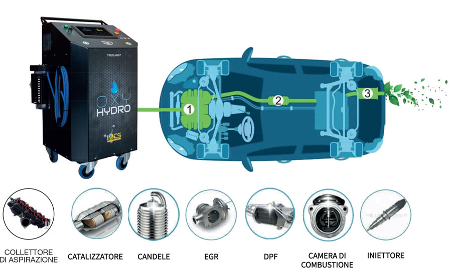 Decarbonizzazione Motori